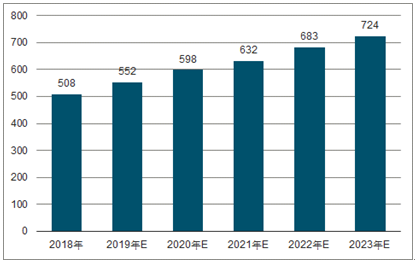 元阳2023年中国无纺布行业全景图谱